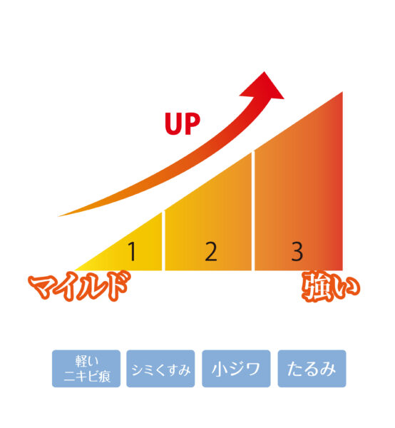 PDRN+ヒアルロン酸 5ml 1本 ダーマペンに最適の+showroom-scappino.com